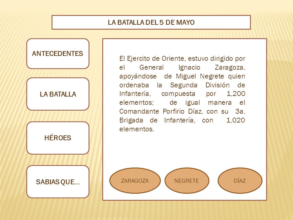 LA BATALLA DEL 5 DE MAYO ANTECEDENTES LA BATALLA HÉROES SABIAS QUE…