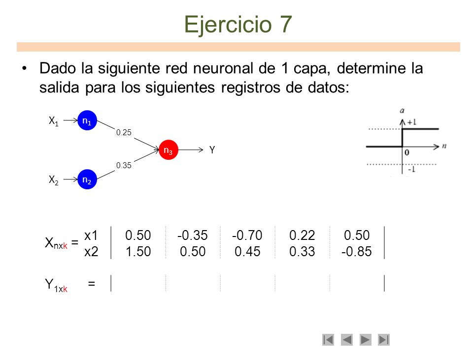 Ejercicio 7 Dado la siguiente red neuronal de 1 capa, determine la salida para los siguientes registros de datos: