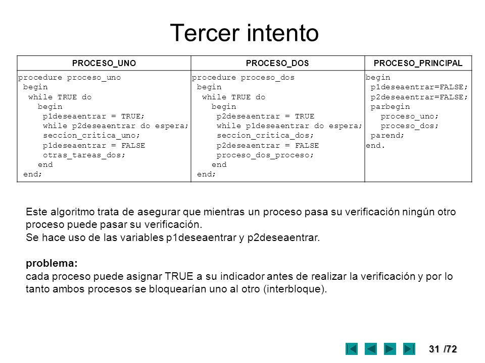 Tercer intento PROCESO_UNO. PROCESO_DOS. PROCESO_PRINCIPAL. procedure proceso_uno. begin. while TRUE do.
