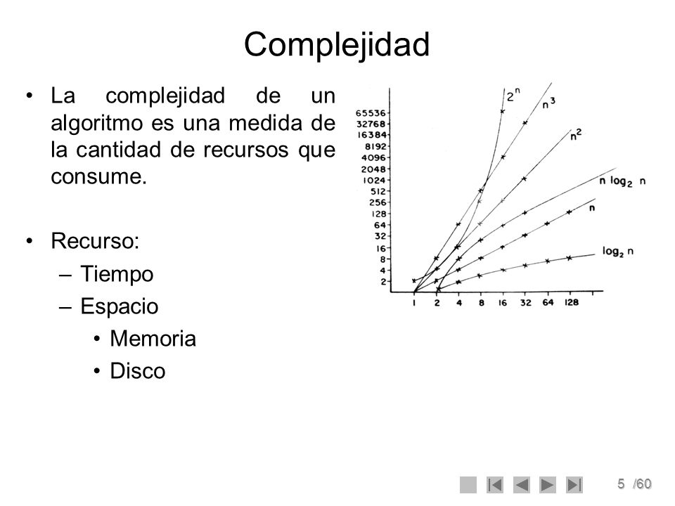 Complejidad La complejidad de un algoritmo es una medida de la cantidad de recursos que consume. Recurso: