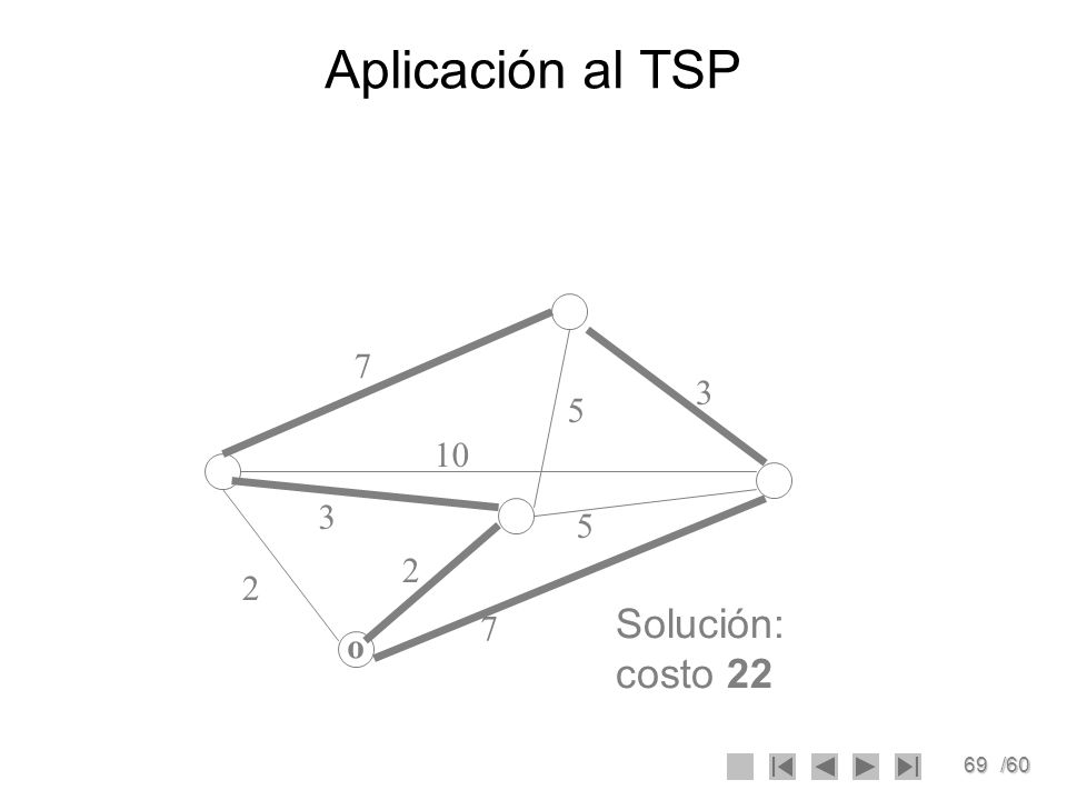 Aplicación al TSP Solución: costo 22 7 o