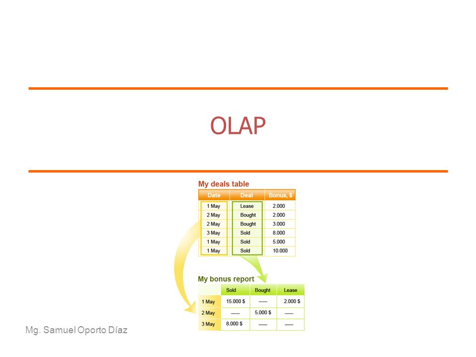 OLAP Mg. Samuel Oporto Díaz