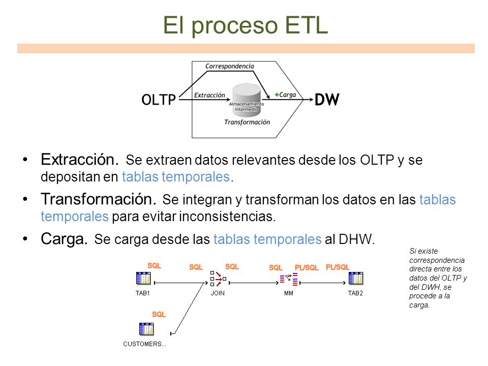El proceso ETL Extracción. Se extraen datos relevantes desde los OLTP y se depositan en tablas temporales.