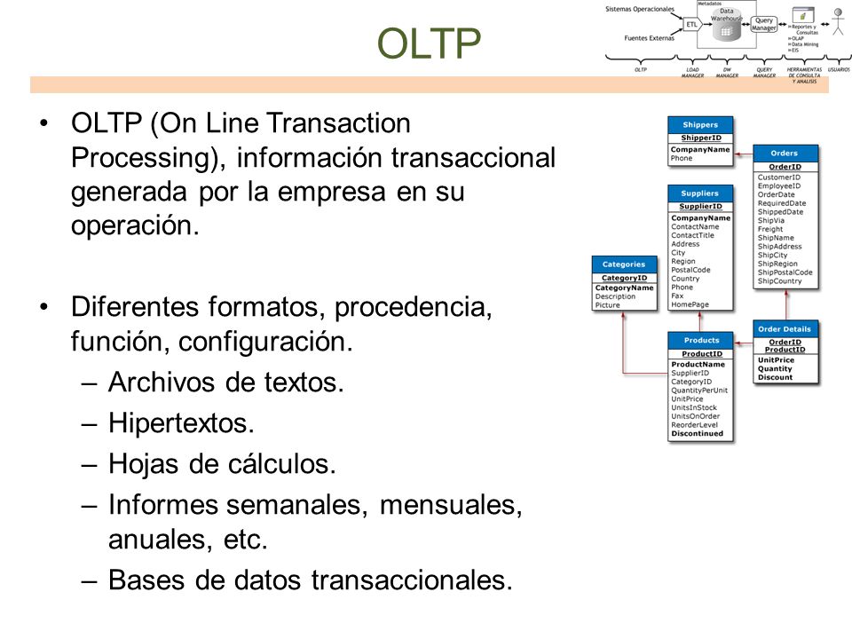 OLTP OLTP (On Line Transaction Processing), información transaccional generada por la empresa en su operación.