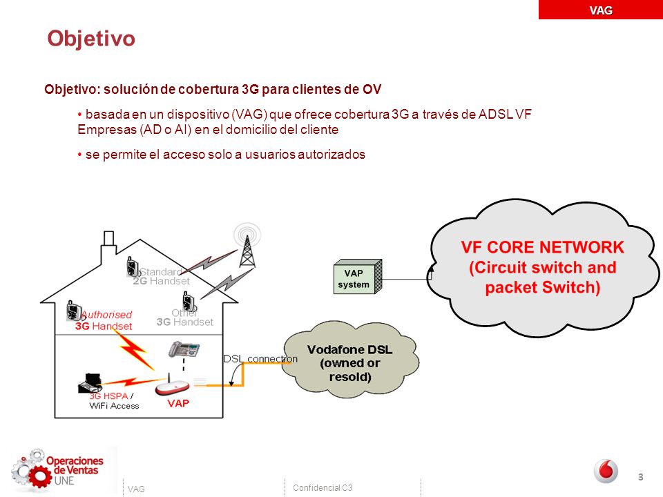 Objetivo Objetivo: solución de cobertura 3G para clientes de OV