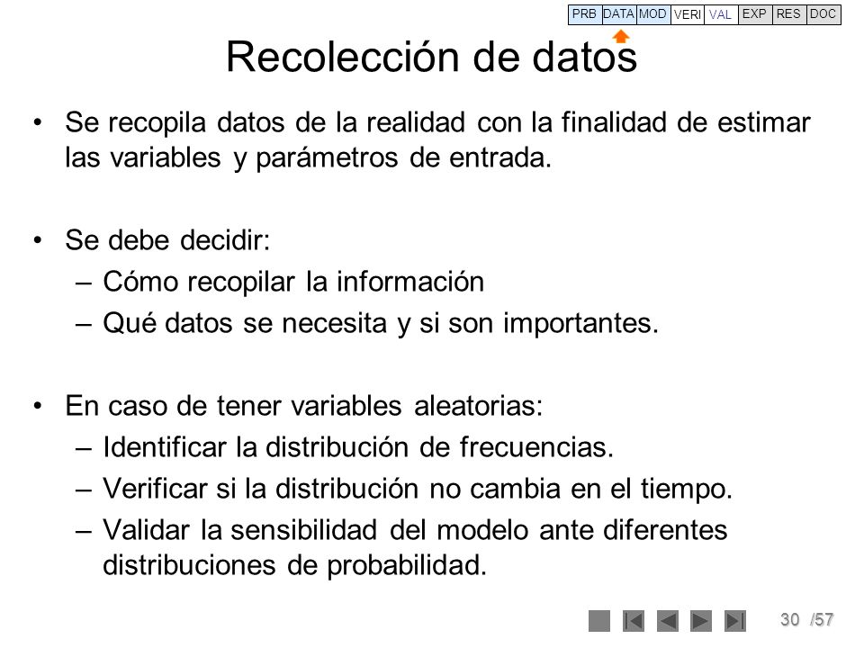 PRB DATA. VERI. MOD. VAL. EXP. RES. DOC. Recolección de datos.