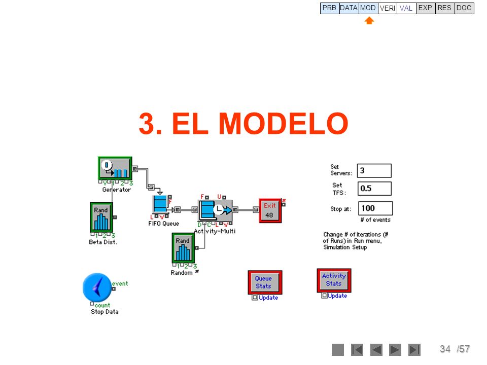 PRB DATA VERI MOD VAL EXP RES DOC 3. EL MODELO