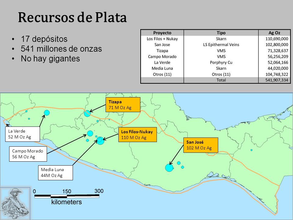 Recursos de Plata 17 depósitos 541 millones de onzas No hay gigantes