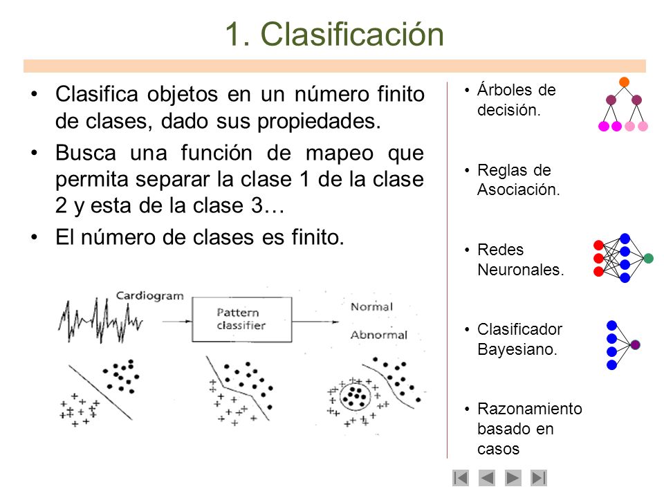 1. Clasificación Clasifica objetos en un número finito de clases, dado sus propiedades.