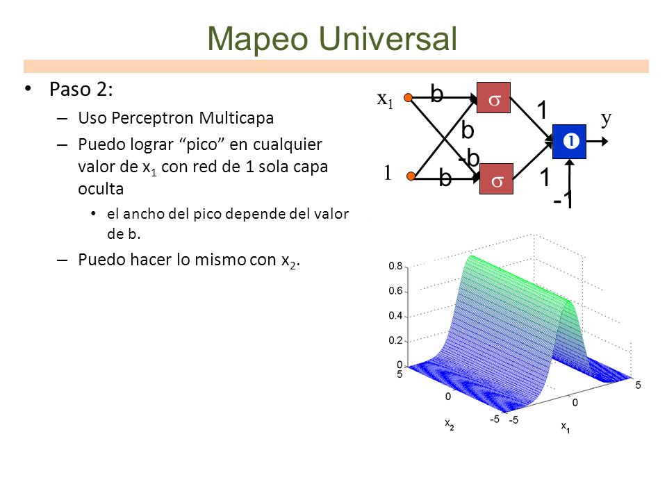 Mapeo Universal b -b -1 Paso 2: x1  y  1 Uso Perceptron Multicapa
