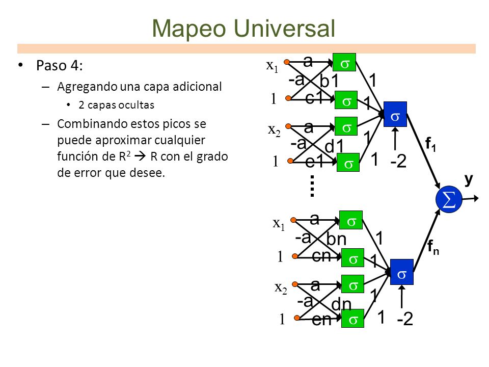 Mapeo Universal a -a b1 1 c1 1 a 1 -a d1 e  a -a bn 1 cn 1 a 1