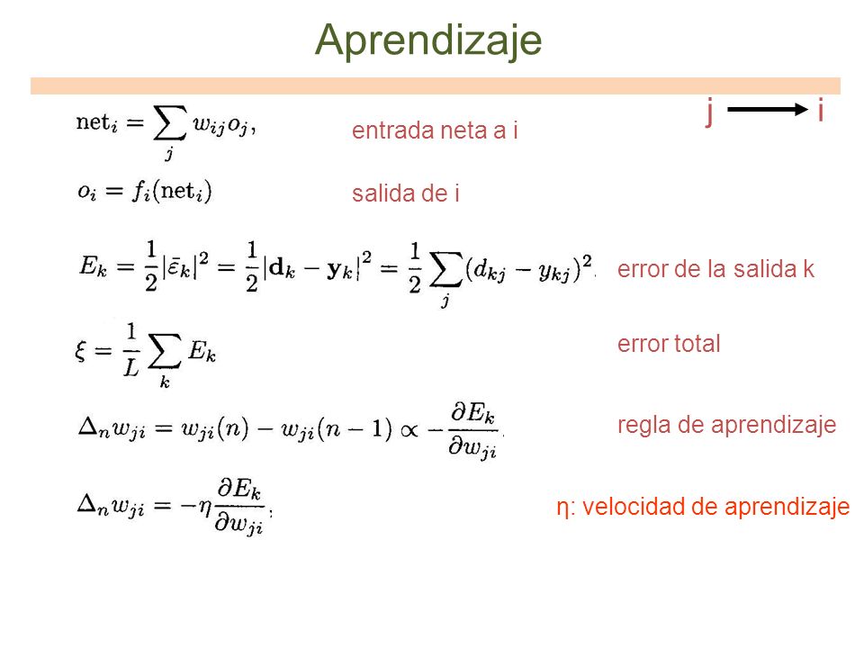 Aprendizaje j i entrada neta a i salida de i error de la salida k