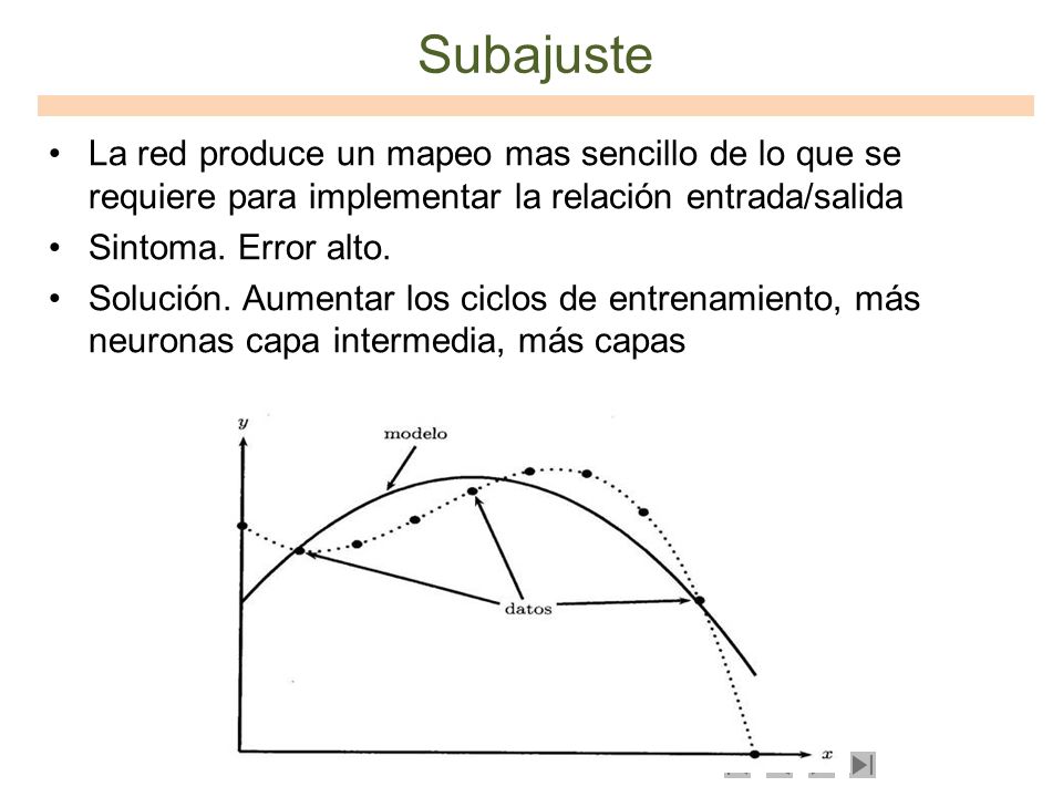 Subajuste La red produce un mapeo mas sencillo de lo que se requiere para implementar la relación entrada/salida.