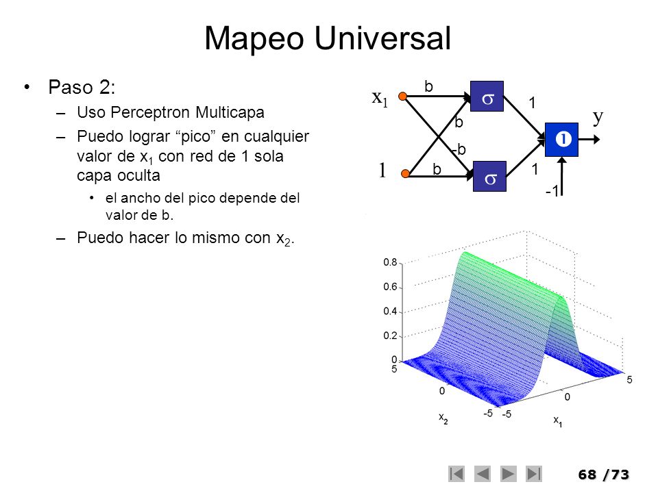 Mapeo Universal x1  y  1 Paso 2: b Uso Perceptron Multicapa