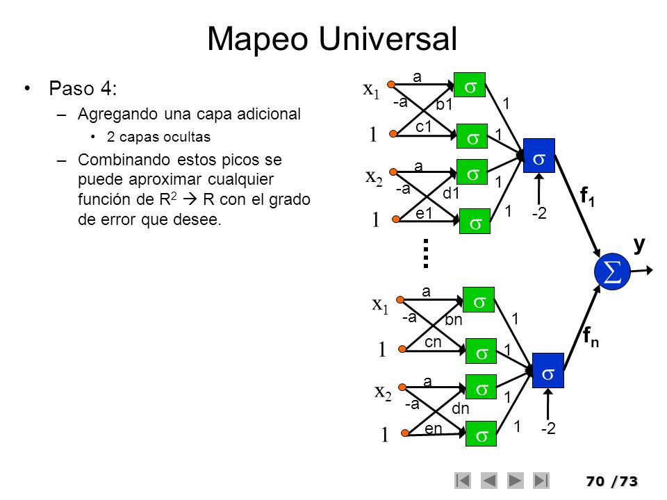 Mapeo Universal  x1  1   x2  f1 1  y x1  fn 1   x2  1 