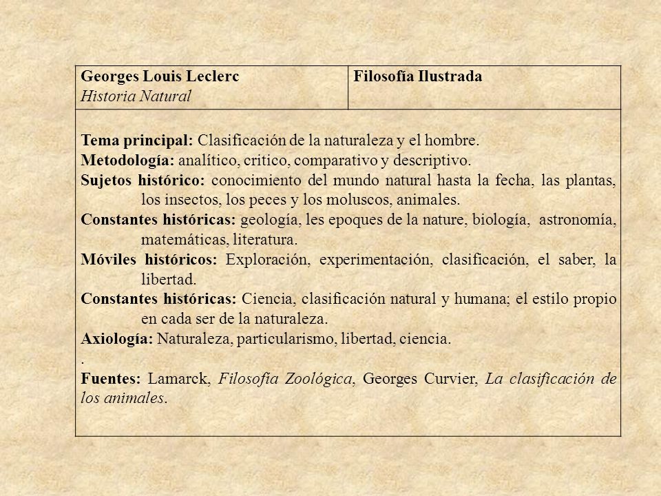 Georges Louis Leclerc Historia Natural. Filosofía Ilustrada. Tema principal: Clasificación de la naturaleza y el hombre.