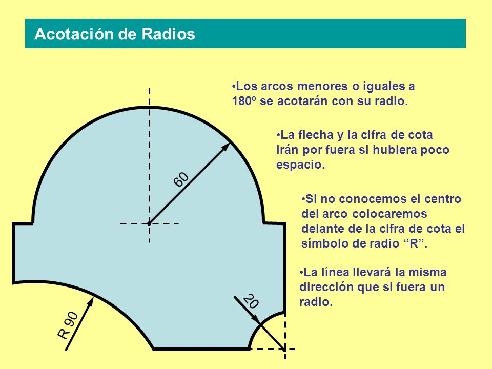 Acotación de Radios Los arcos menores o iguales a 180º se acotarán con su radio.