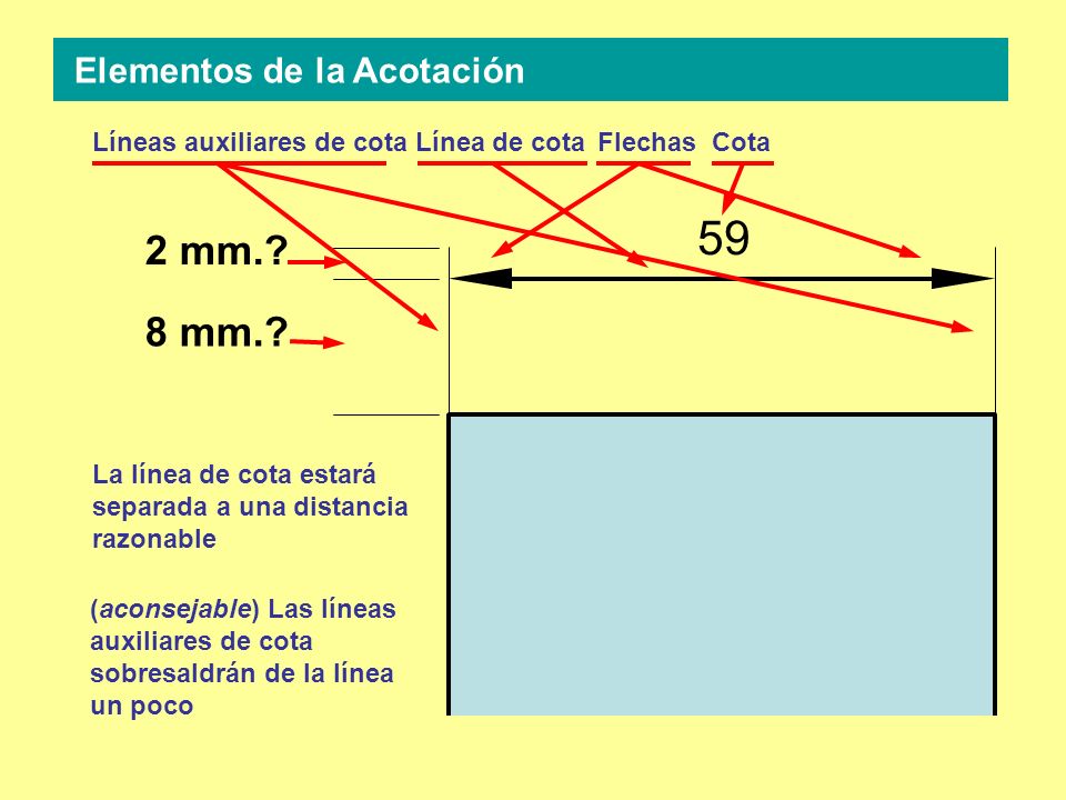 59 2 mm. 8 mm. Elementos de la Acotación Líneas auxiliares de cota