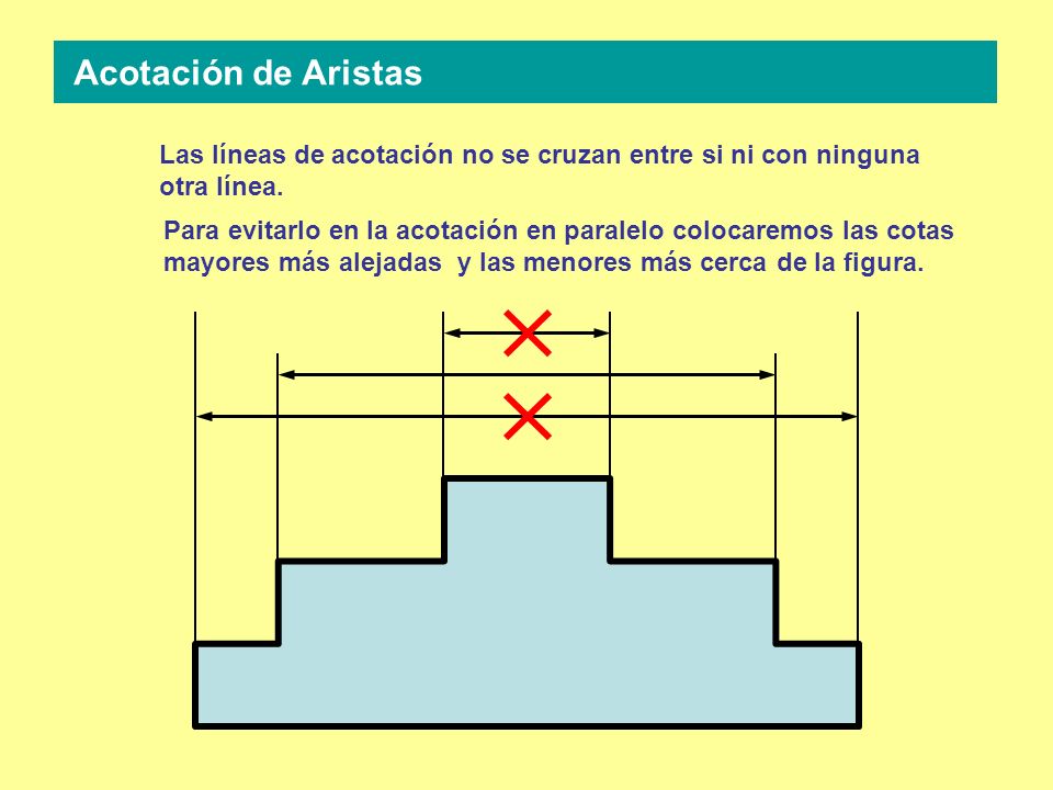 Acotación de Aristas Las líneas de acotación no se cruzan entre si ni con ninguna otra línea.