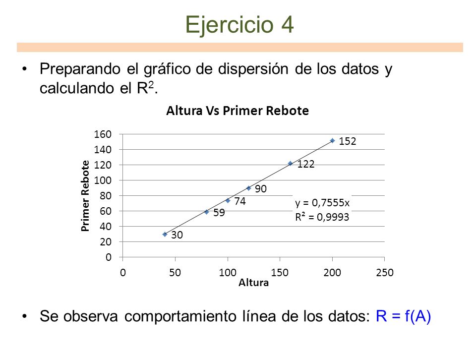 Ejercicio 4 Preparando el gráfico de dispersión de los datos y calculando el R2.