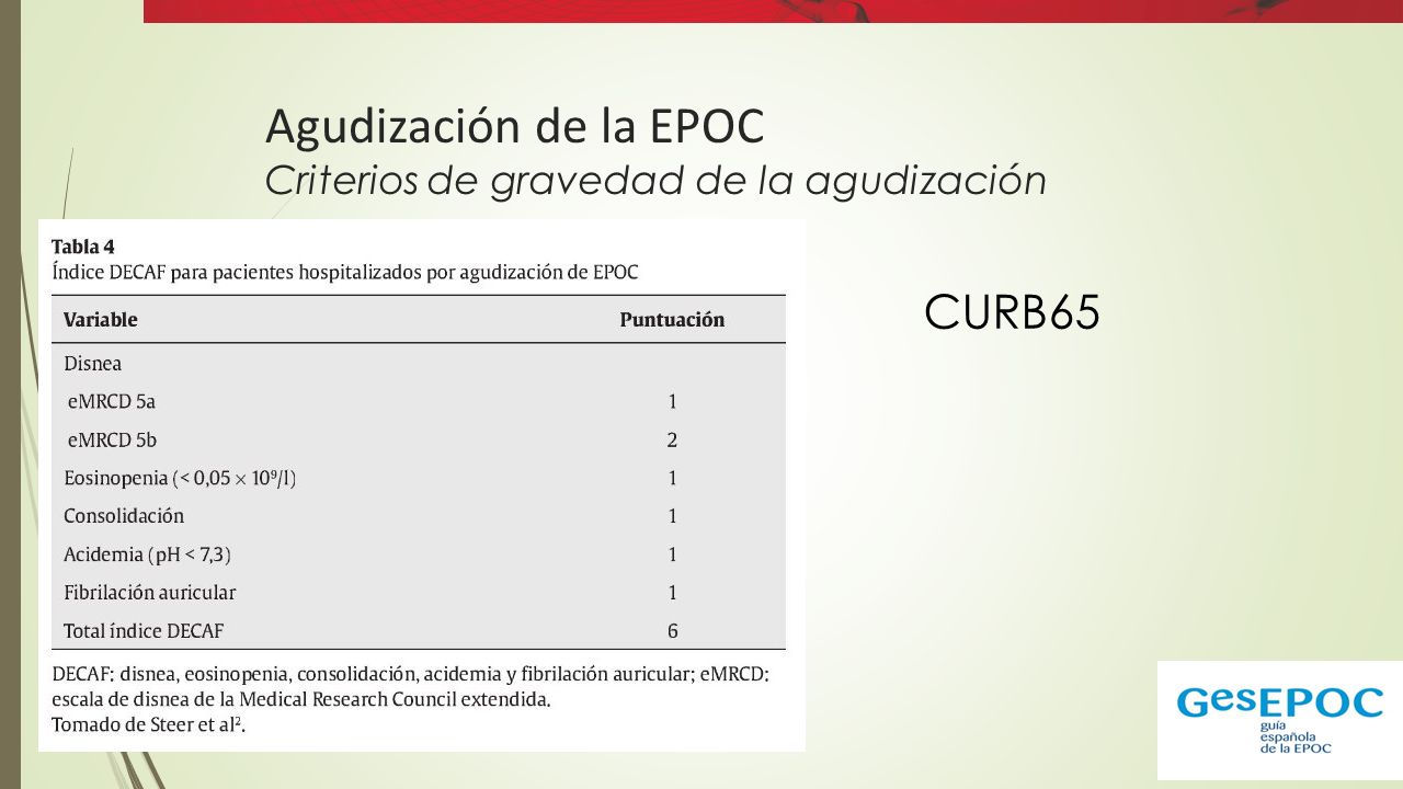 Agudización de la EPOC Criterios de gravedad de la agudización