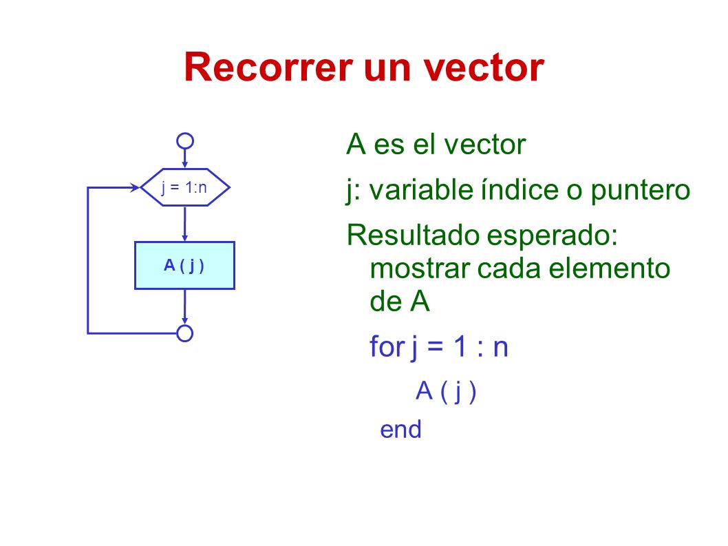 Recorrer un vector A es el vector j: variable índice o puntero