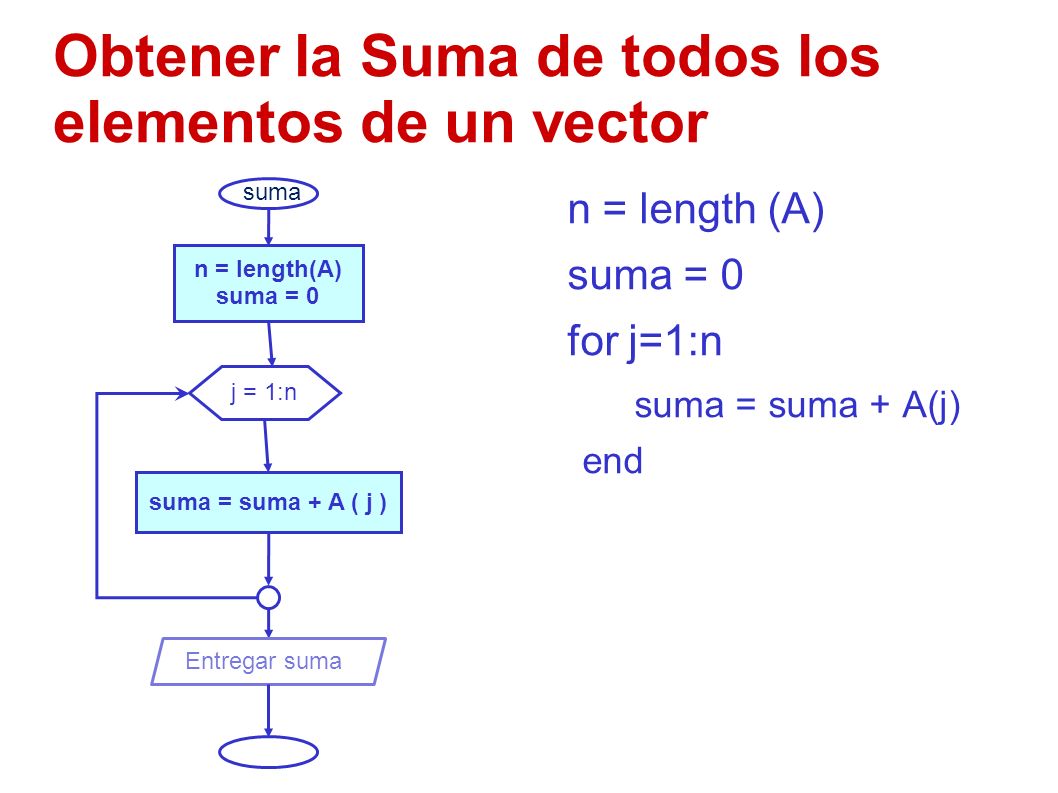 Obtener la Suma de todos los elementos de un vector