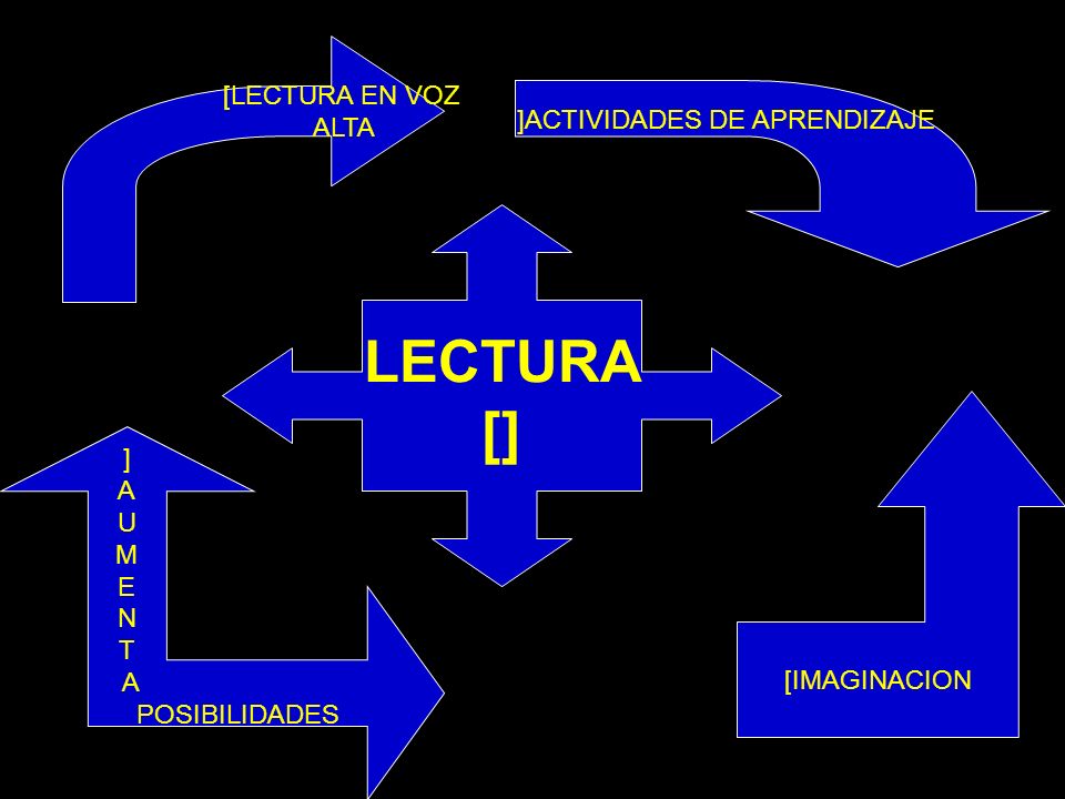 LECTURA [] [LECTURA EN VOZ ALTA ]ACTIVIDADES DE APRENDIZAJE ] A U M E