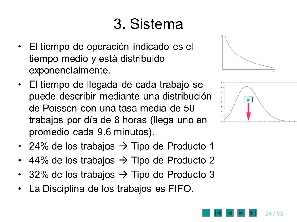 3. Sistema El tiempo de operación indicado es el tiempo medio y está distribuido exponencialmente.