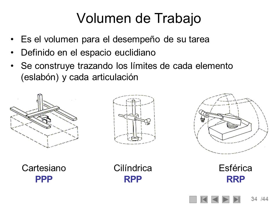 Volumen de Trabajo Es el volumen para el desempeño de su tarea
