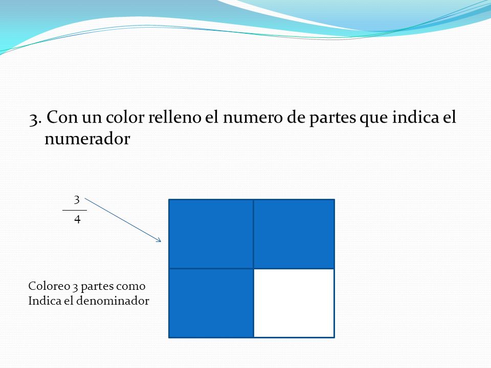 3. Con un color relleno el numero de partes que indica el numerador