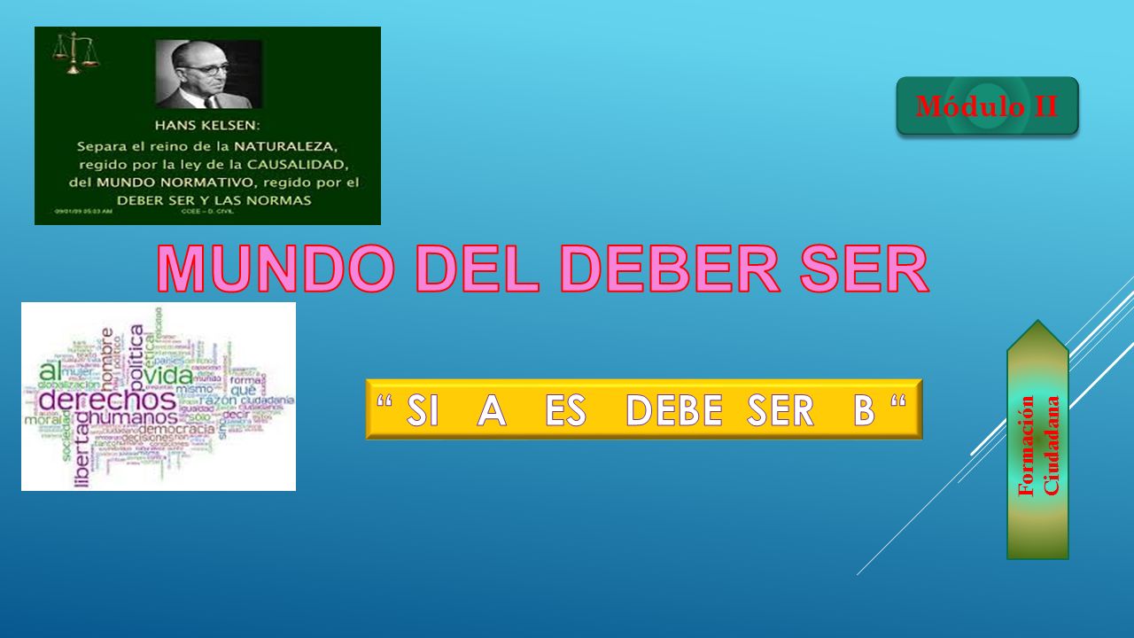 MUNDO DEL DEBER SER SI A ES DEBE SER B Módulo II