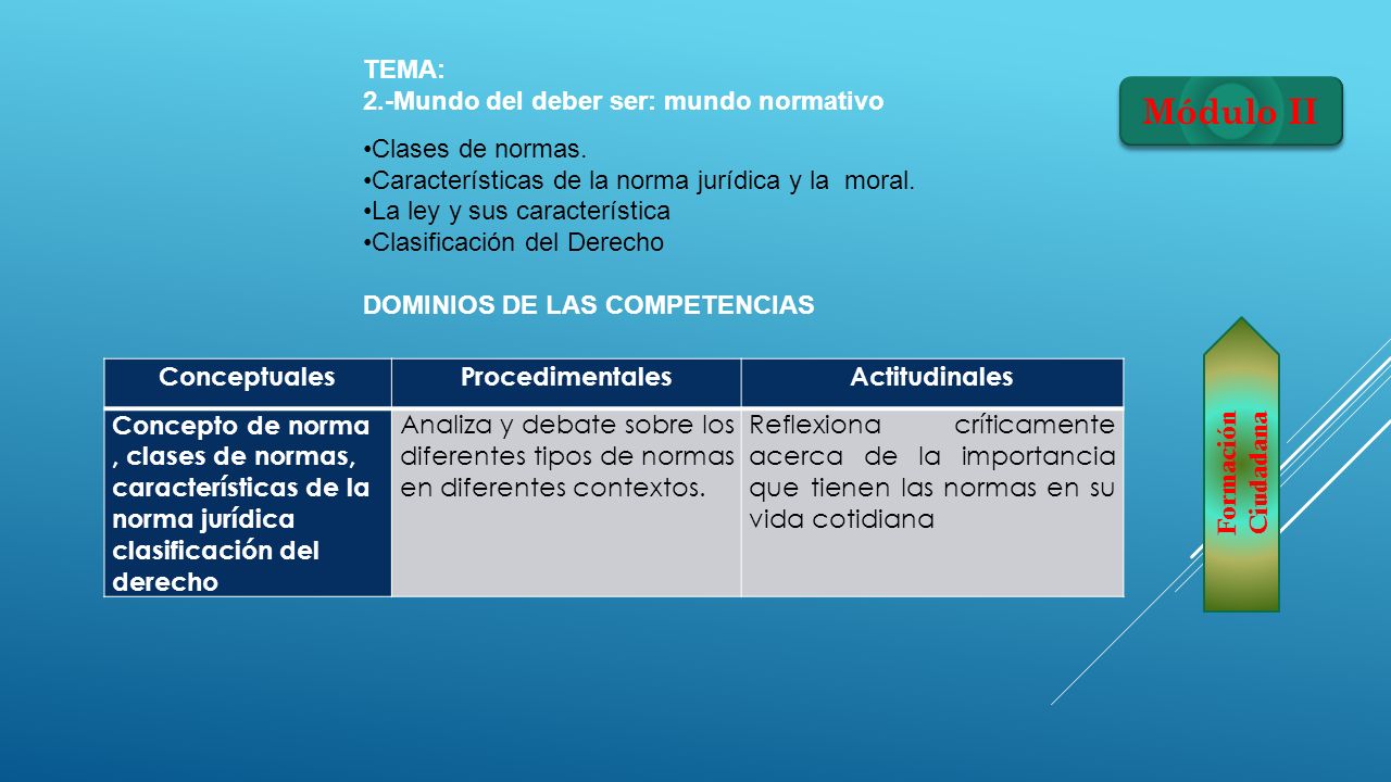 Módulo II TEMA: 2.-Mundo del deber ser: mundo normativo