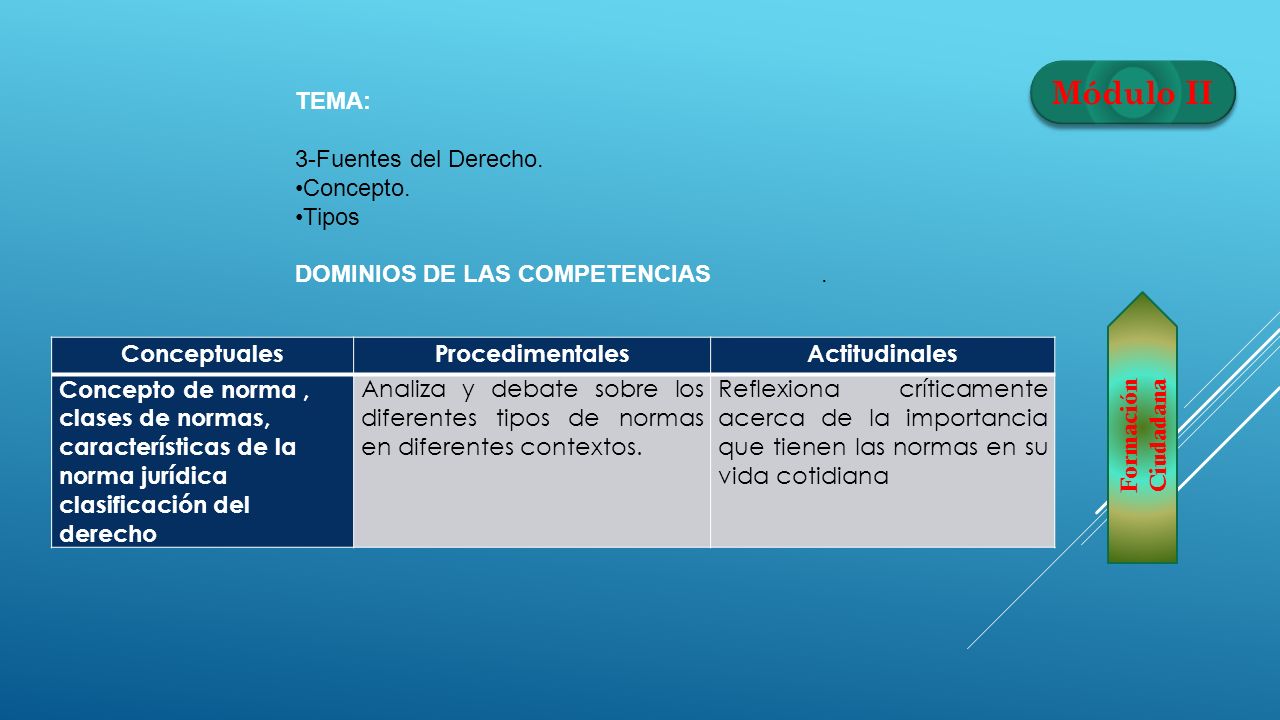 Módulo II TEMA: 3-Fuentes del Derecho. Concepto. Tipos