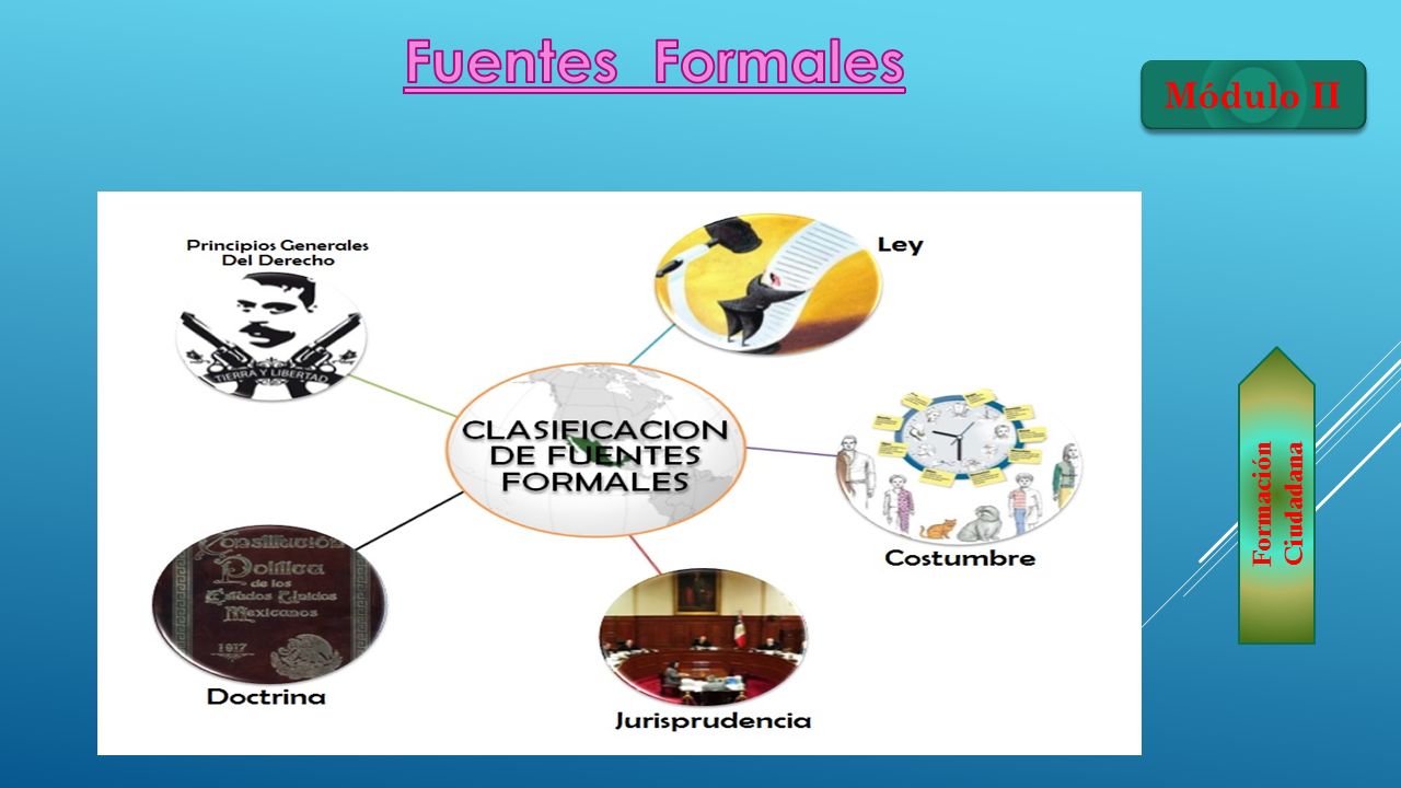 Fuentes Formales Módulo II Formación Ciudadana