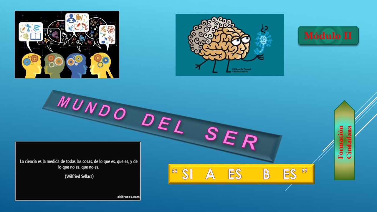 Módulo II M U N D O D E L S E R Formación Ciudadana SI A ES B ES