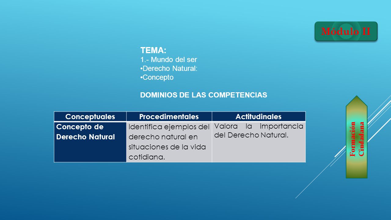 Módulo II TEMA: 1.- Mundo del ser Derecho Natural: Concepto