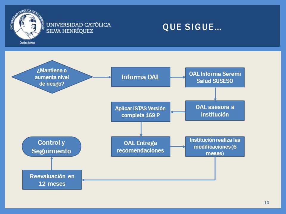 Que sigue… Informa OAL Control y Seguimiento OAL asesora a institución