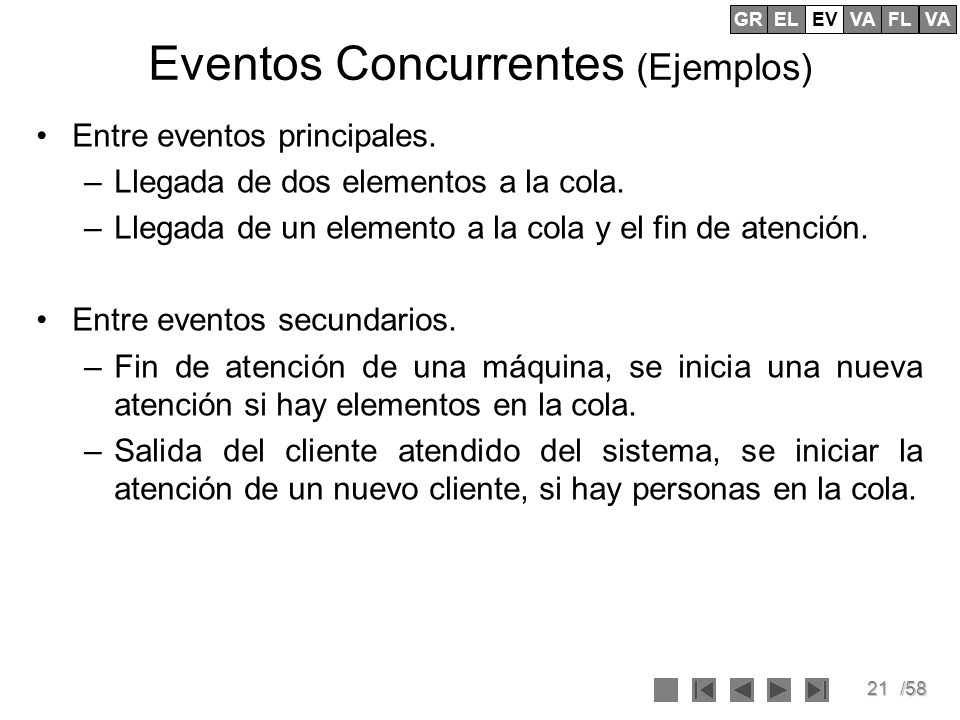 Eventos Concurrentes (Ejemplos)
