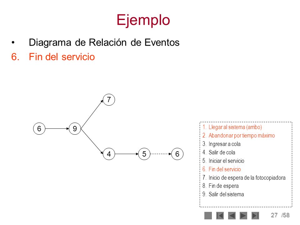 Ejemplo Diagrama de Relación de Eventos Fin del servicio