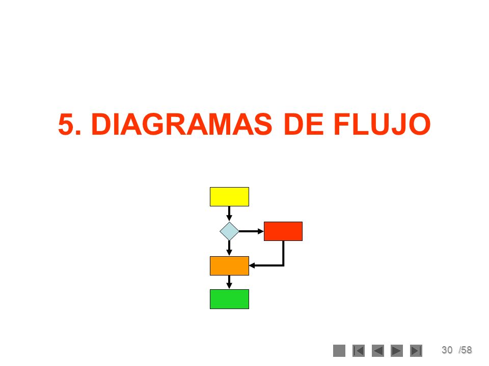 5. DIAGRAMAS DE FLUJO