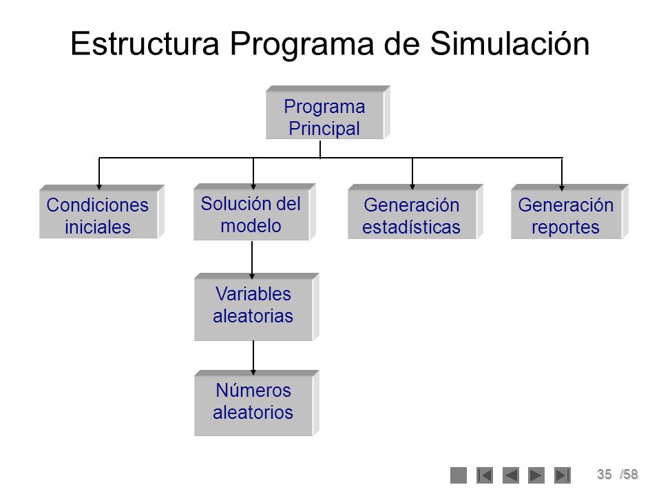 Estructura Programa de Simulación