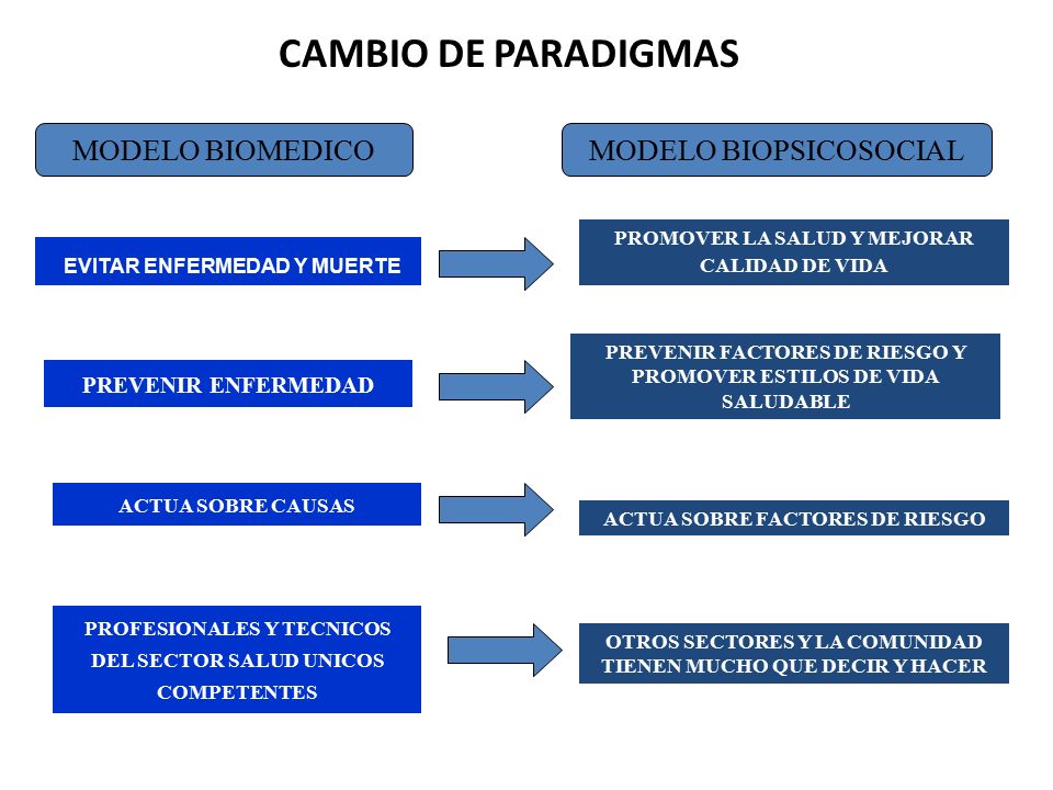 Modelo de atención integral de salud “Reforma” - ppt descargar