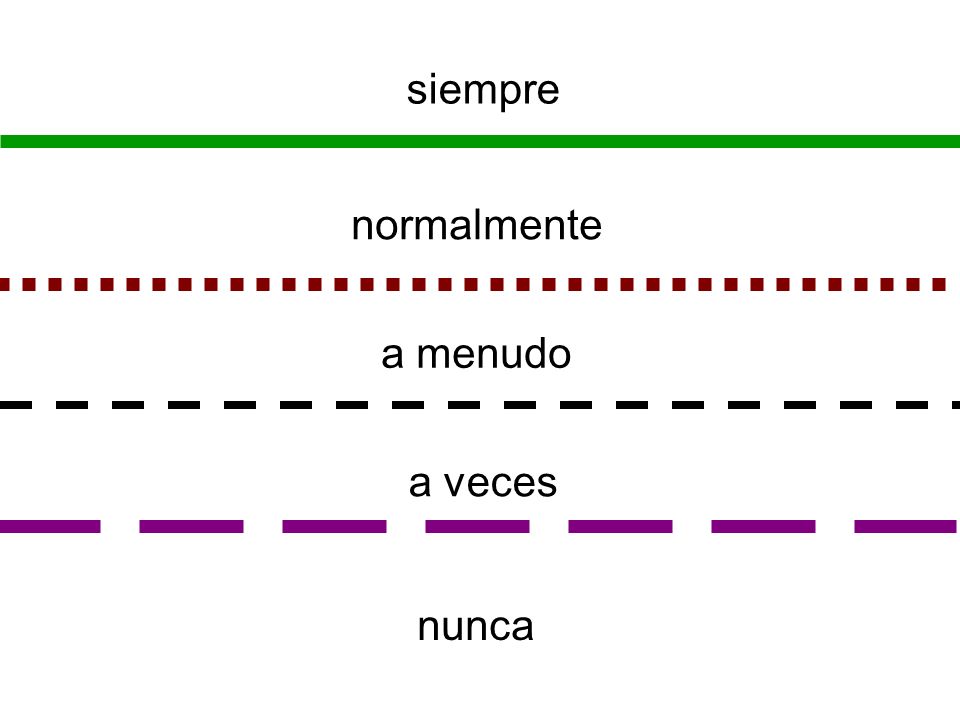 siempre normalmente a menudo a veces nunca siempre normalmente