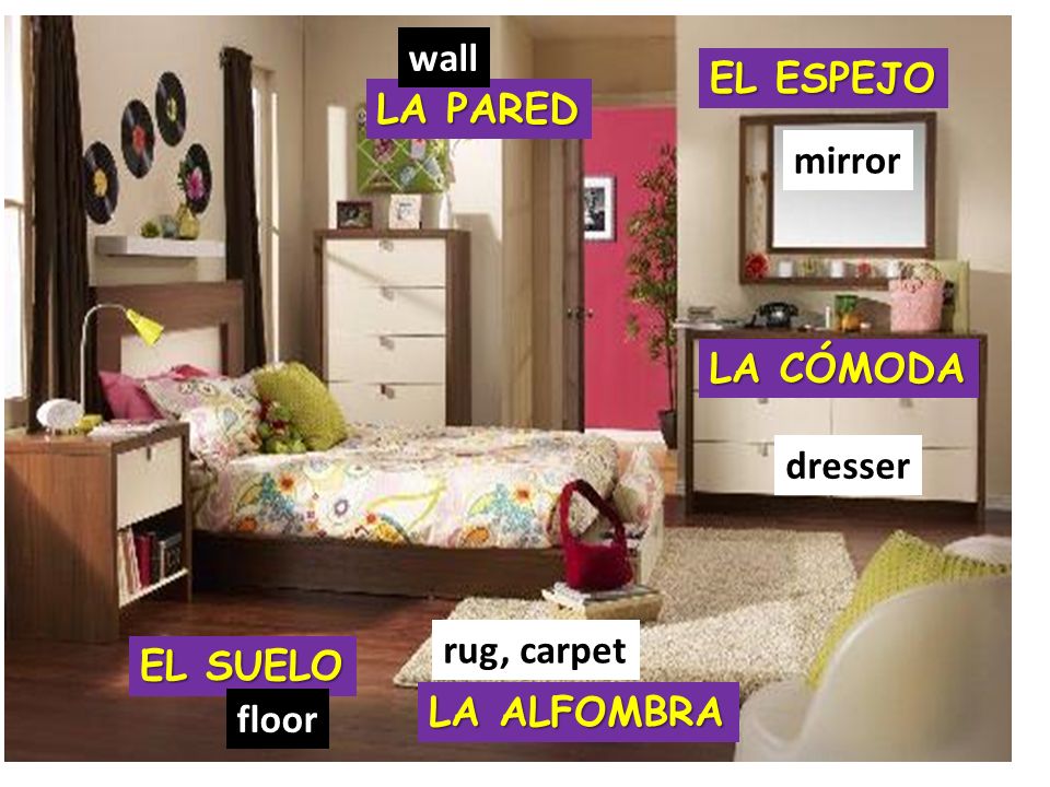 wall EL ESPEJO LA PARED mirror LA CÓMODA dresser rug, carpet EL SUELO floor LA ALFOMBRA