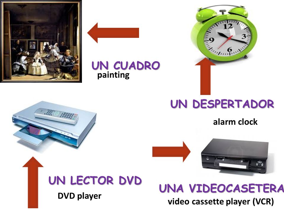 UN CUADRO UN DESPERTADOR UN LECTOR DVD UNA VIDEOCASETERA painting