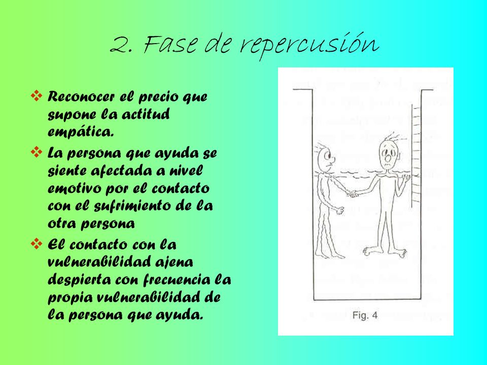 2. Fase de repercusión Reconocer el precio que supone la actitud empática.