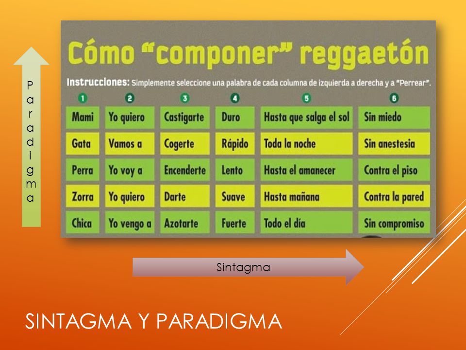 Paradigma Sintagma Sintagma y Paradigma