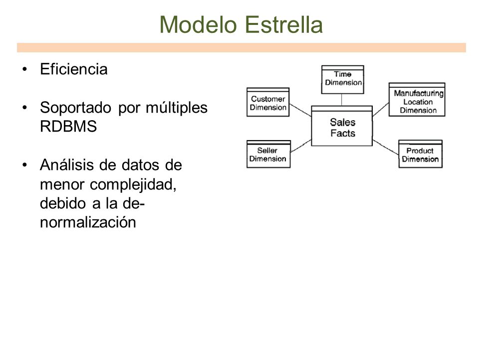 Modelo Dimensional Mg. Samuel Oporto Díaz. - ppt descargar