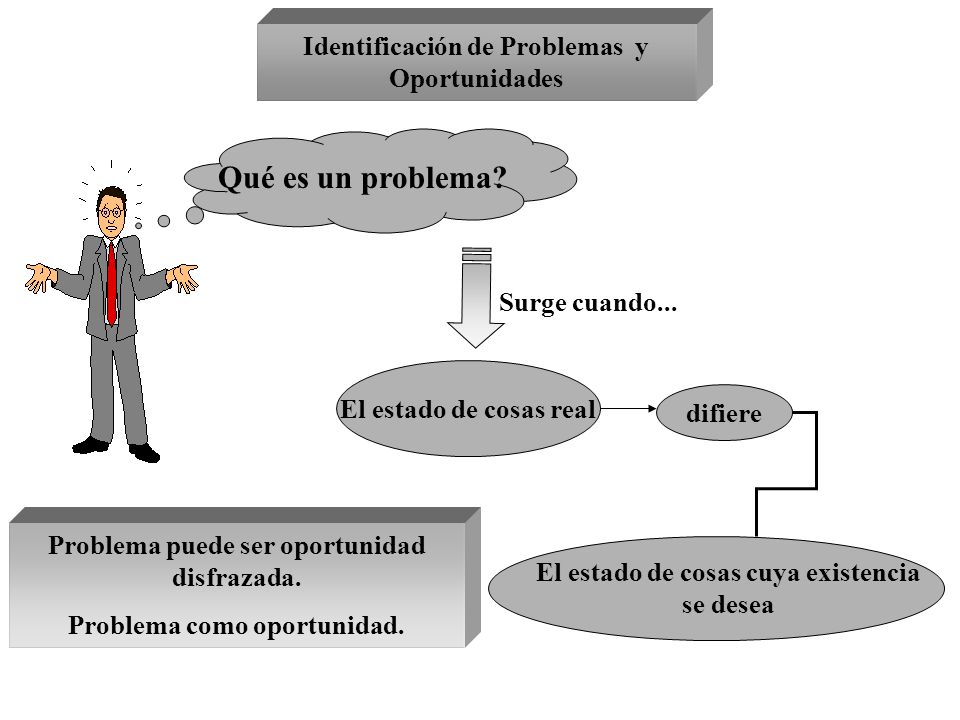 Qué es un problema Identificación de Problemas y Oportunidades